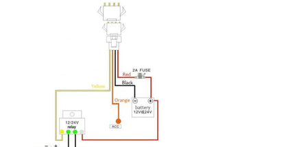 GPS makine SinoTrack ST-901A me relay për ndalje motori, gps makine me aplikacion në telefon dhe gjurmim real time