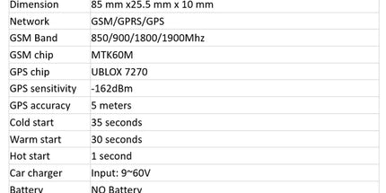 GPS makine SinoTrack ST-901A me relay për ndalje motori, gps makine me aplikacion në telefon dhe gjurmim real time